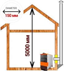 Комплект дымохода для котла А16 диамтер 150 (160) мм в Борисове