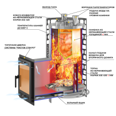 Печь для бани Эверест Steam Master 24 INOX (210М) в Борисове