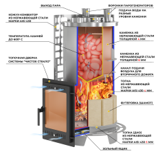 Печь для бани Эверест Steam Master 60 INOX (320М) в Борисове