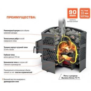 Печь для бани Теплодар БЫЛИНА-СЕТКА-12Ч Панорама (1.2) (без двери БЫЛИНА 16 обрамления) в Борисове