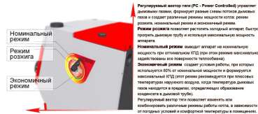 Stoker PRO 20 в Борисове