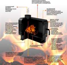 Купить печь отопительная Kennet Дюймовочка 50 в Борисове в Борисове