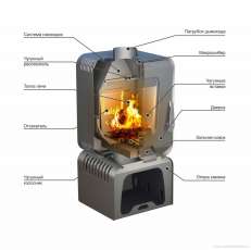 Купить Печь-камин Stoker SOFFIT 7-T в Борисове в Борисове
