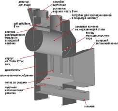 Печь Пегас 16 нерж со стеклом в камне змеевик в Борисове