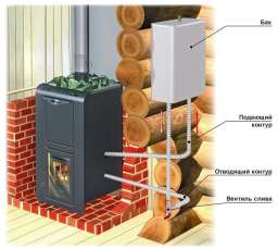 Теплообменник универсальный ERMAK AISI 430 2 кВт в Борисове