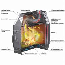 Отопительная печь Stoker TERMO 100 (2024) в Борисове