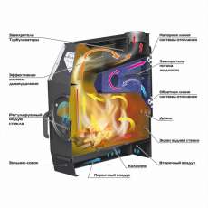 Отопительная печь Stoker TERMO 350 AQUA (2024) в Борисове