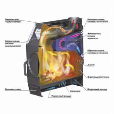 Отопительная печь Stoker TERMO 90 AQUA (2024) в Борисове