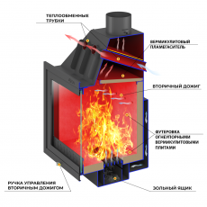 Каминная топка ASTON 600 в Борисове