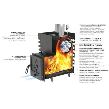 Печь для бани Везувий ASTON 16 INOX стекло в Борисове