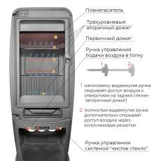 Печь-камин EVEREST S7 в Борисове