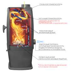 Печь-камин EVEREST S7 в Борисове