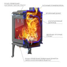 Печь-камин EVEREST F11 в Борисове