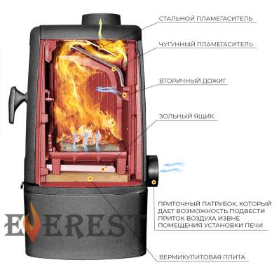 Печь-камин EVEREST М7 в Борисове