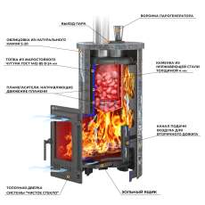 Печь для бани Эверест Steam Master 24 ЧУГУН Ламель Талькохлорит в Борисове