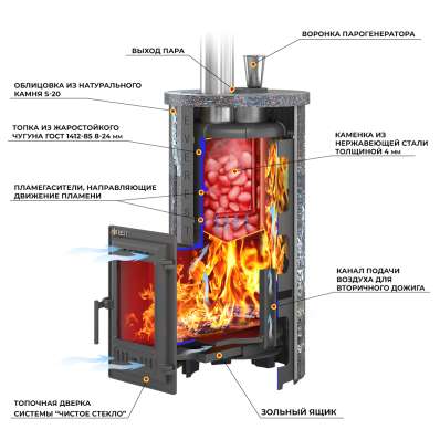 Печь для бани Эверест Steam Master 24 ЧУГУН Ламель Талькохлорит в Борисове