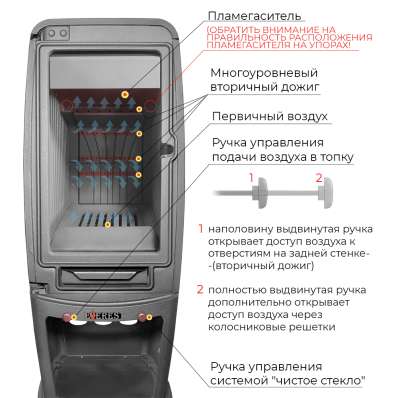 Печь-камин EVEREST S12M в Борисове