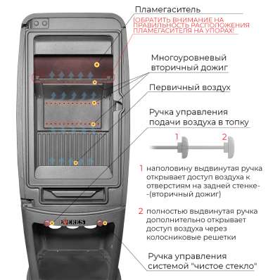 Печь-камин EVEREST S7M в Борисове