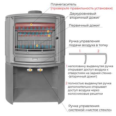 Печь-камин EVEREST S9М в Борисове