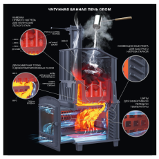 Универсальный печь-комплект Grom 50 (П2) в Борисове