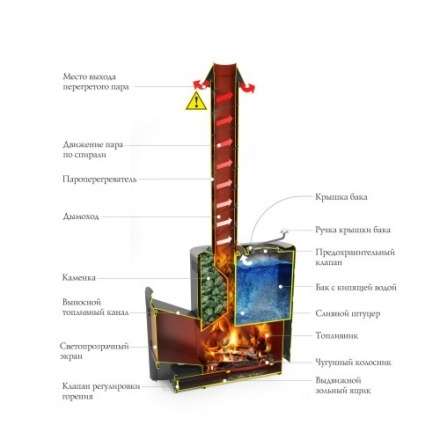 Печь для бани Термофор Скоропарка III INOX Люмина Б чёрная бронза в Борисове