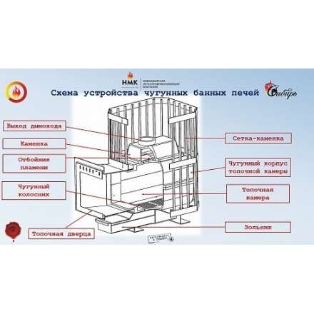 Печь банная чугунная CИБИРЬ-24 чугунная дверка (сетка) в Борисове