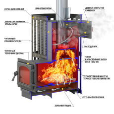 Печь для бани Везувий Ураган Ковка 12 (260) в Борисове