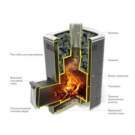 Печь для бани Термофор Каронада Мини Heavy Metal ДН антрацит в Борисове