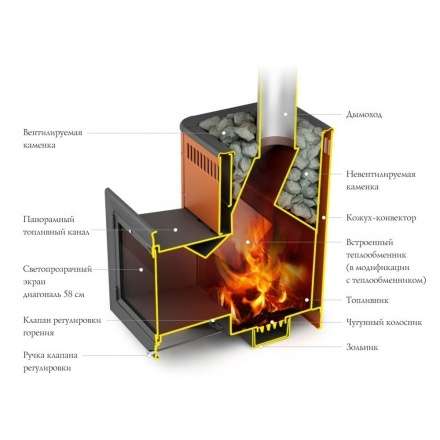 Печь для бани Термофор Витрувия II Inox БСЭ терракота в Борисове