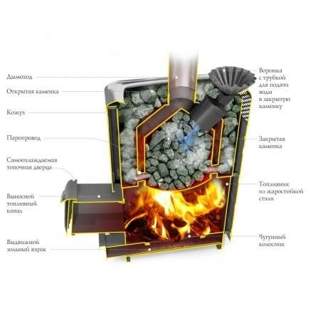 Печь для бани Термофор Гейзер XXL 2017 Carbon ДА ЗК терракота в Борисове