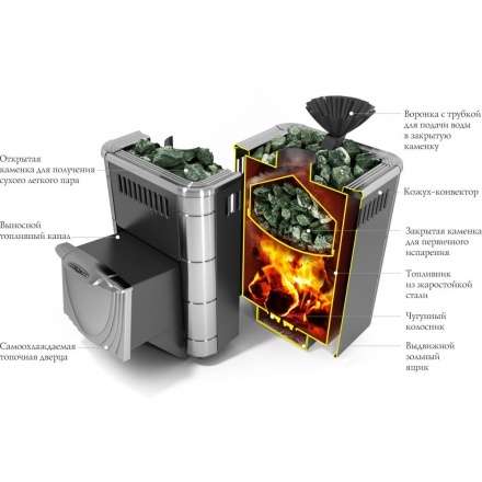 Печь для бани Термофор Гейзер Микра 2017 Inox ДН ЗК антрацит в Борисове