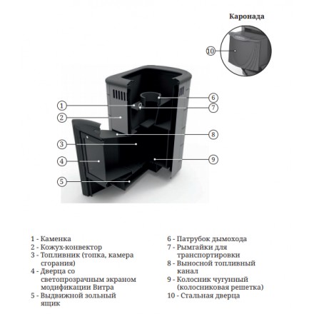 Печь для бани Термофор Каронада Heavy Metal ДА терракота в Борисове
