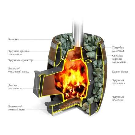 Печь для бани Термофор Вариата Cast ДА Баррель палисандр в Борисове