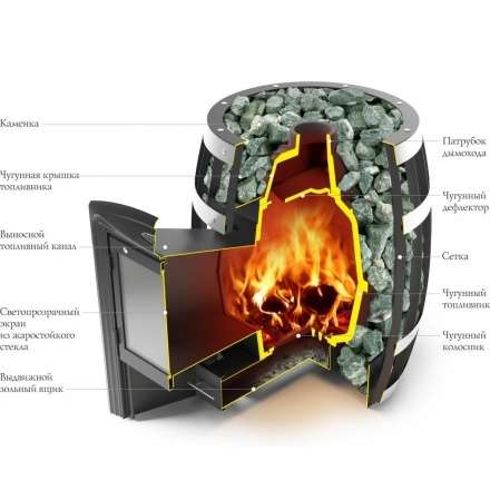 Печь для бани Термофор Саяны Супер Inox ДА в Борисове