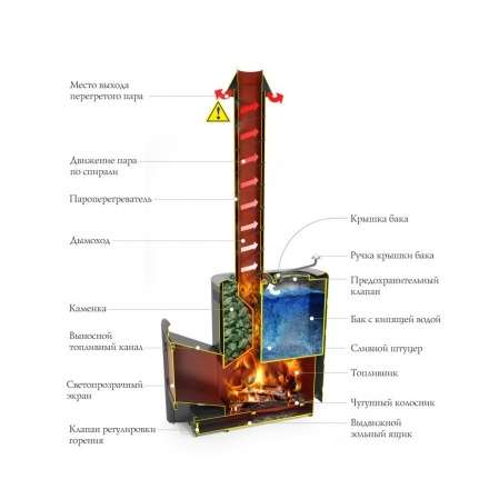 Печь для бани Термофор Скоропарка 2017 Inox ДНС КТК Б антрацит в Борисове