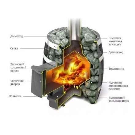 Печь для бани Термофор Саяны Мини Carbon Люмина КТК в Борисове