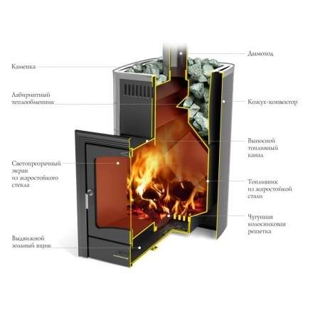 Печь для бани Термофор Калина II Inox БСЭ антрацит НВ ПРА в Борисове