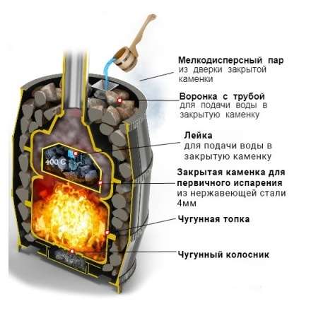 Печь для бани Везувий Легенда Русский Пар 24 (240) в Борисове