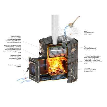 Печь для бани Везувий Эверест СПб 25 (205) Ковка в Борисове