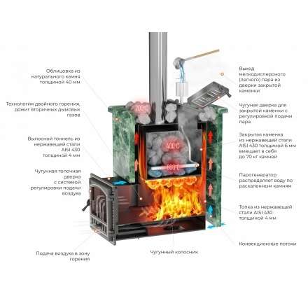 Печь для бани Везувий Эверест Inox 20 (280) под облицовку в Борисове
