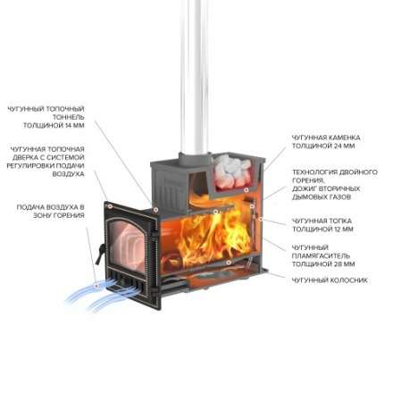 Печь для бани Везувий Эверест Ковка 24 (281) в Борисове