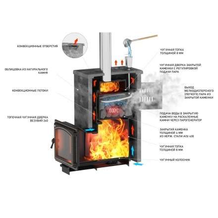 Комплект Везувий Легенда Русский пар 24 (240) NEXT Пироксенит Элит, S-40 в Борисове