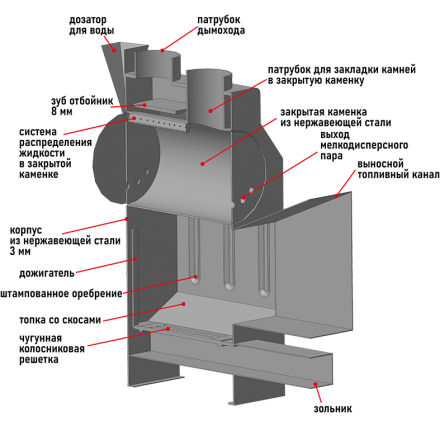 Банная печь Пегас 16 нерж конвекция в Борисове
