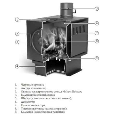 Печь отопительная Термофор Золушка 2016 в Борисове