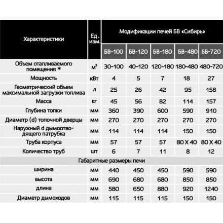 Печь воздухогрейная БВ-180 Сибирь в Борисове