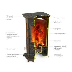 Недорогая стальная печь Термофор Статика Секста, чёрная бронза фото в Борисове