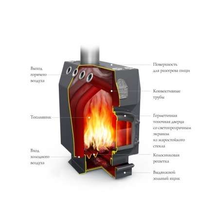 Отопительная печь Термофор Студент Уголь, ЧД, ЧК, ЗГ, ТВ в Борисове