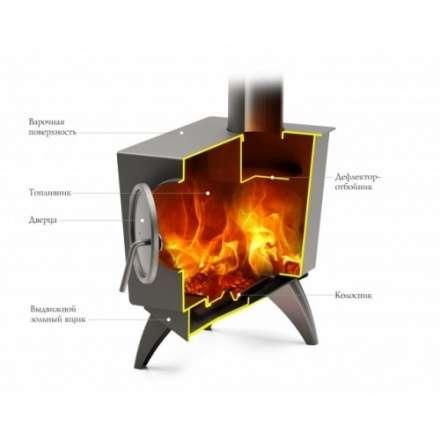 Отопительная печь Термофор Ле Бурже в Борисове