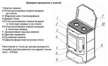 Печь-камин Бавария с плитой и теплообменником схема фото Печь-камин Бавария с плитой и теплообменником схема фото в Борисове