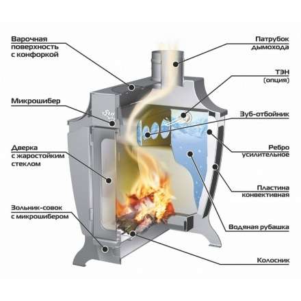 Печь отопительная Ермак Stoker 170 Aqua-G в Борисове